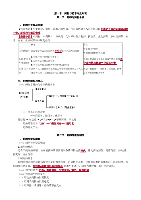 2015执业药师药一(1-6)要点精华