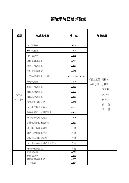 铜陵学院实验室基本信息统计表