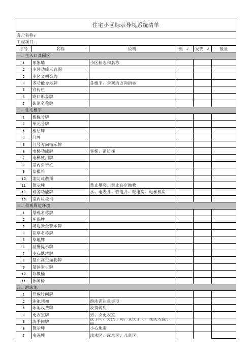 高端住宅小区标示导视系统清单