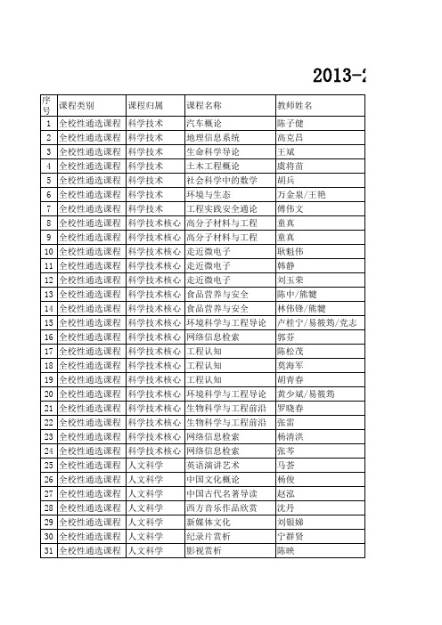 2013-2014-1通识教育课程课表(大学城校区)