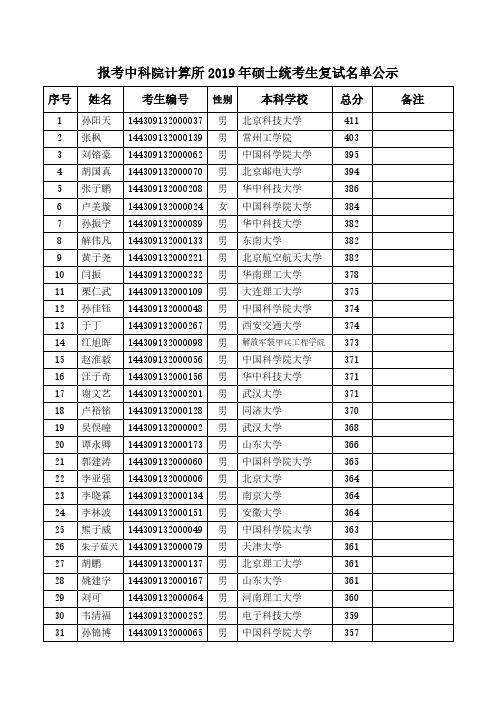 报考中科院计算所2019年硕士统考生复试清单公示