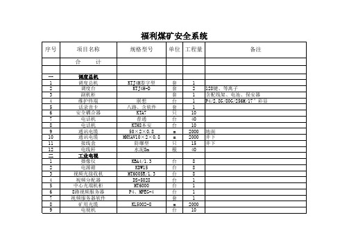 安全系统费用预算表