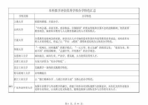 本科教学评估优秀学校办学特色汇总