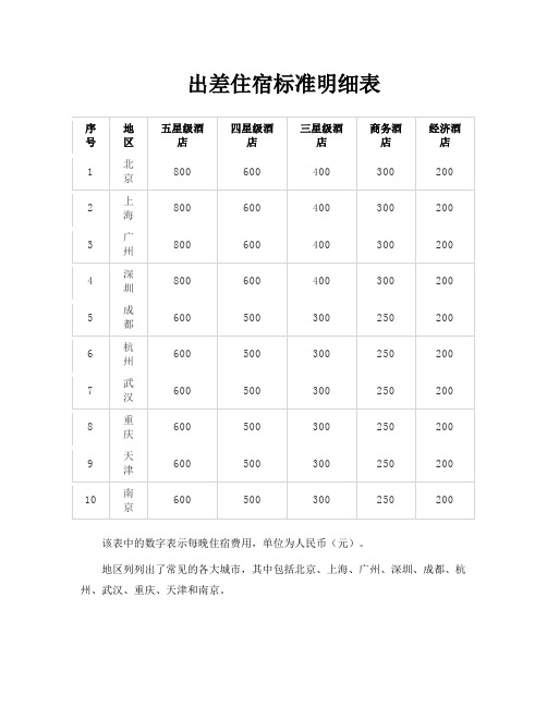 出差住宿标准明细表