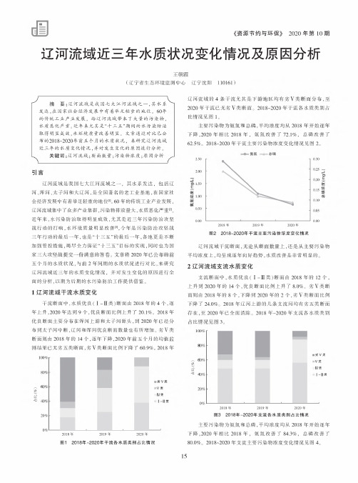 辽河流域近三年水质状况变化情况及原因分析