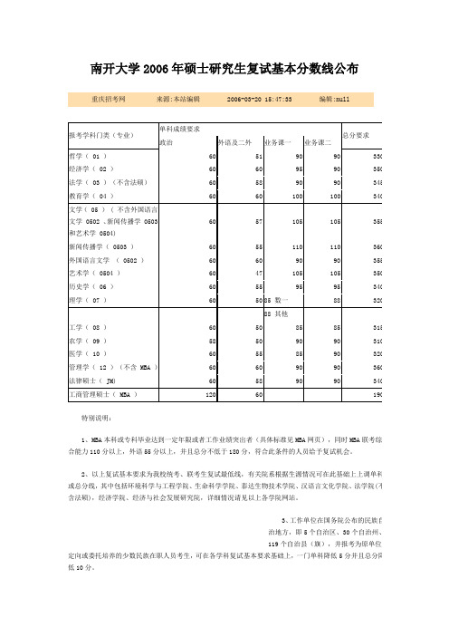 2006-2010南开研究生复试分数线