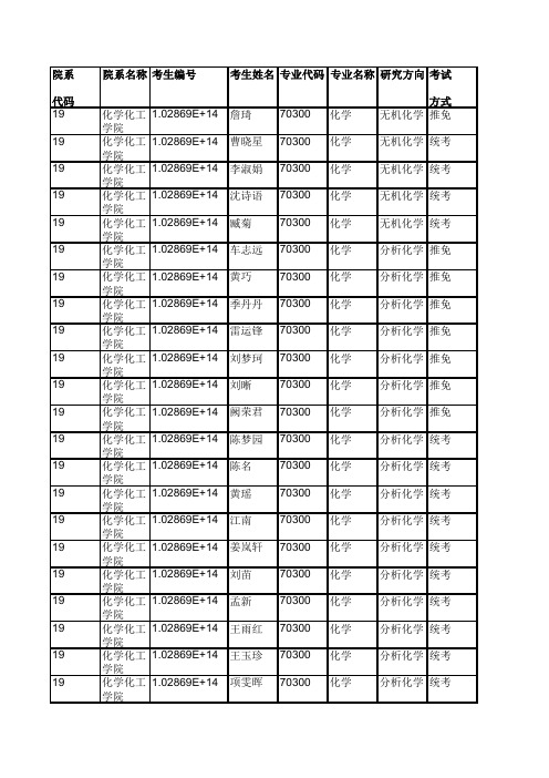 2019年东南大学化学化工学院硕士研究生拟录取名单公示