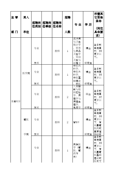 2016年度青海大学公开招聘工作人员计划表(第一批,共57个岗位)