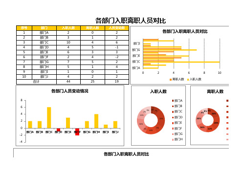 年度入职与离职人员统计excel表格模板