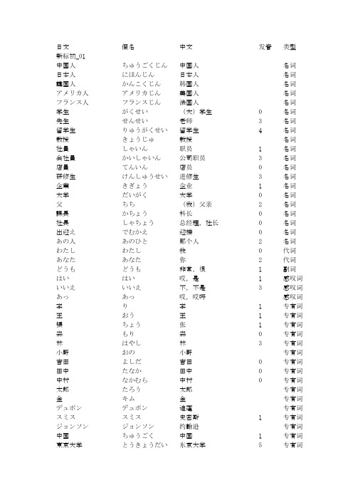 标日初级上单词总汇