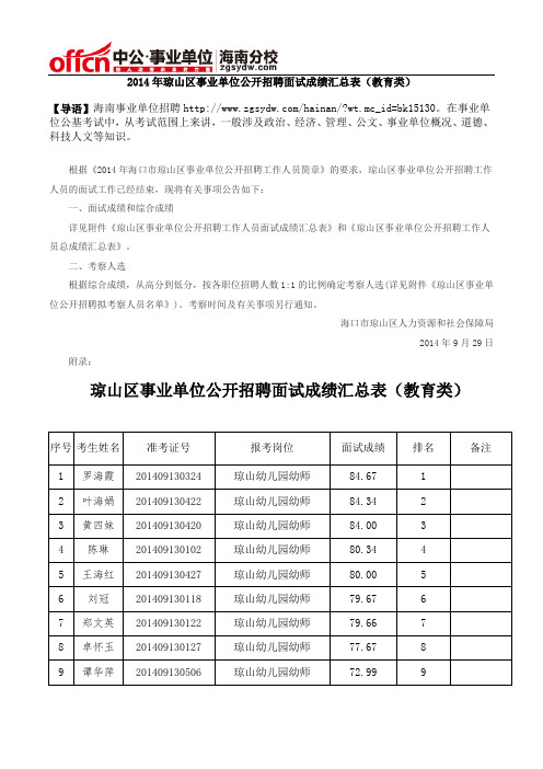 2014年琼山区事业单位公开招聘面试成绩汇总表(教育类)