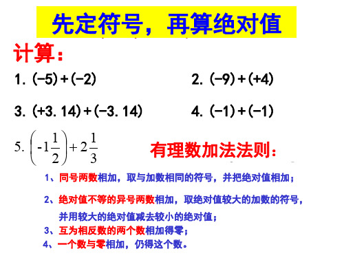 浙教版七年级数学上册 2.1.2有理数加法(二)(14张PPT)