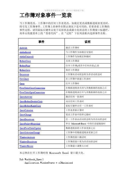 工作薄、工作表事件一览表