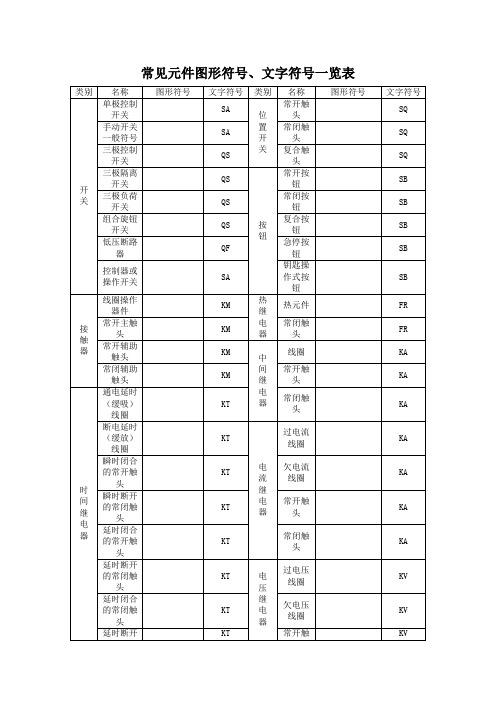 常见元件图形符文字符览表