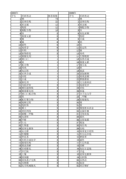 【国家自然科学基金】_铜_基金支持热词逐年推荐_【万方软件创新助手】_20140729