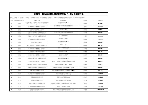 江铃汽车股份有限公司