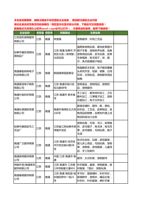 新版江苏省南通宠物服饰工商企业公司商家名录名单联系方式大全39家