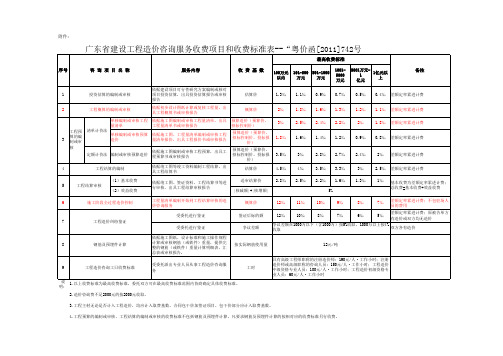 广东省建设工程造价咨询服务收费项目和收费标准表