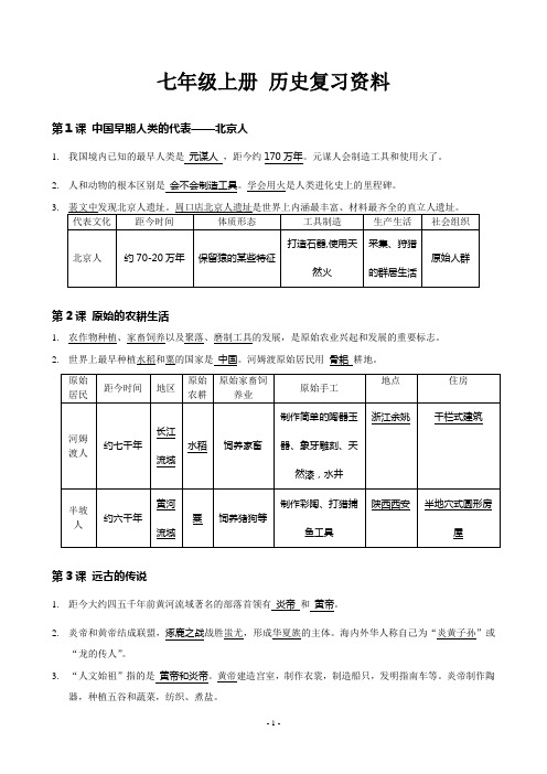 222016版人教版七年级历史上册复习资料-考点重点-精编版