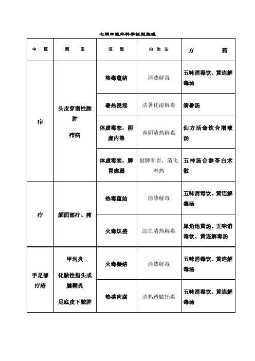 七版中医外科学证型