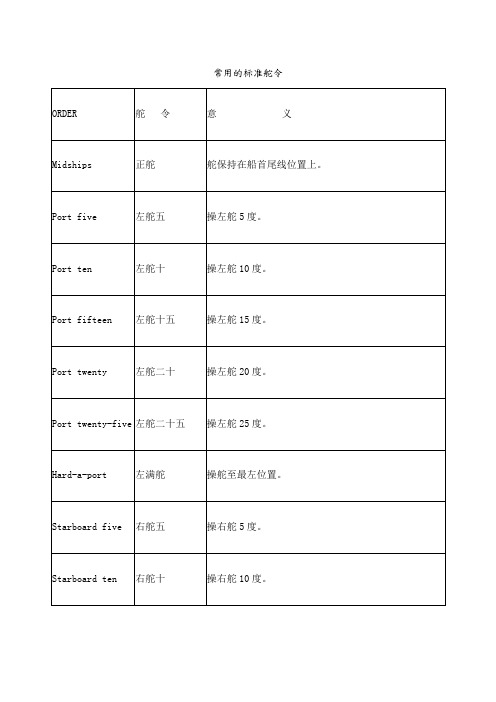 常用的标准舵令