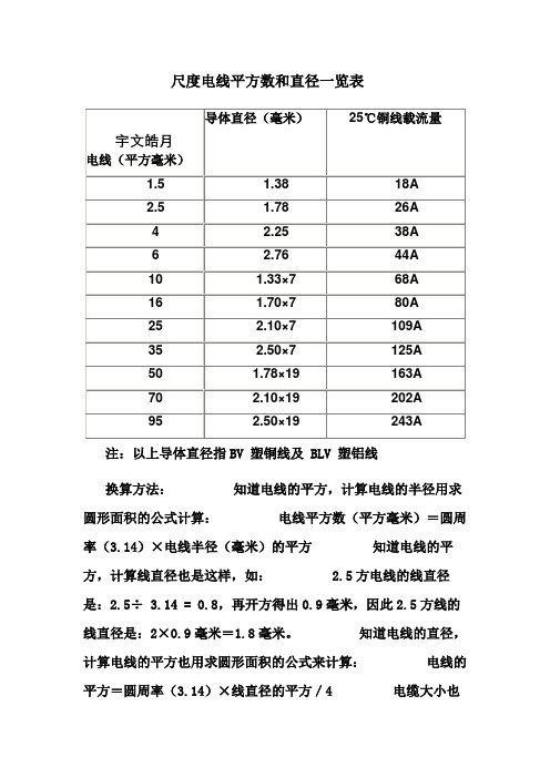 标准电线平方数和直径一览表-线的平方粗细表