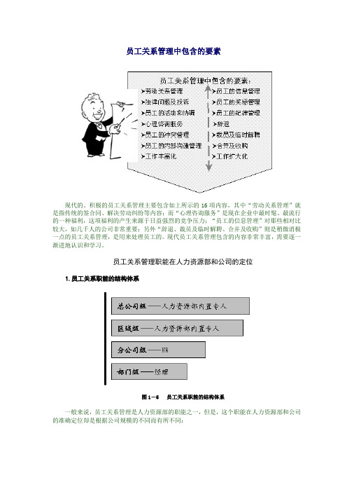 员工关系管理中包含的要素