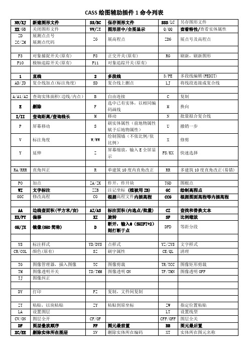 CASS绘图辅助小程序命令列表190830