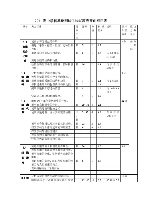 2011高中学科基础测试生物试题卷双向细目表