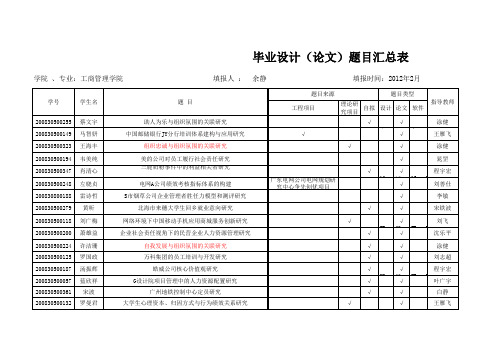 毕业设计 论文 题目汇总表——人力资源