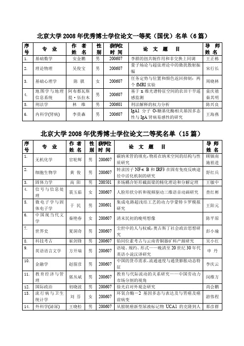 北京大学2008年优秀博士学位论文一等奖国优名单6篇