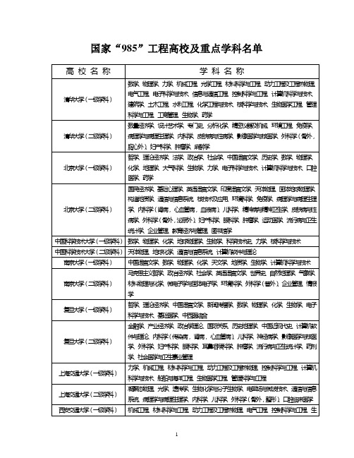 国家“985”工程高校及重点学科名单