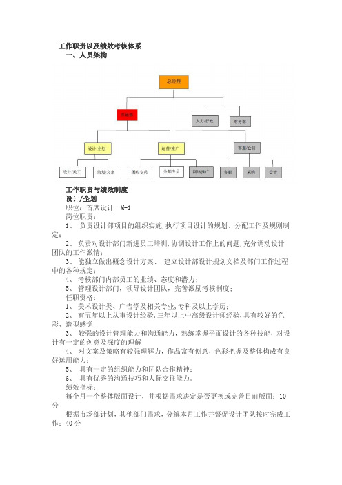 电商绩效考核