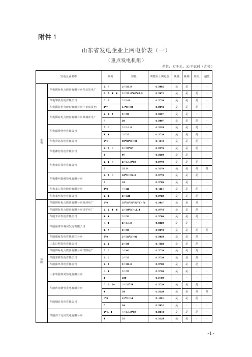 山东省发电企业上网电价表(一)