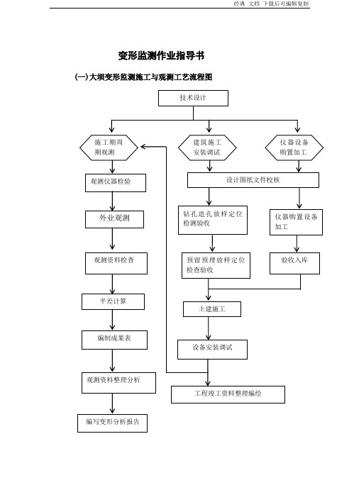 各种测量作业指导书