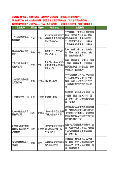 新版全国食品饮料生产工商企业公司商家名录名单联系方式大全1264家