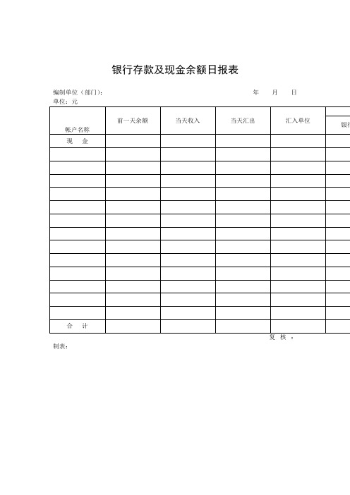 银行存款及现金余额日报表(doc格式)