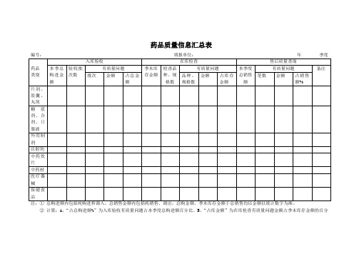 药品质量信息汇总表 Microsoft Word 文档