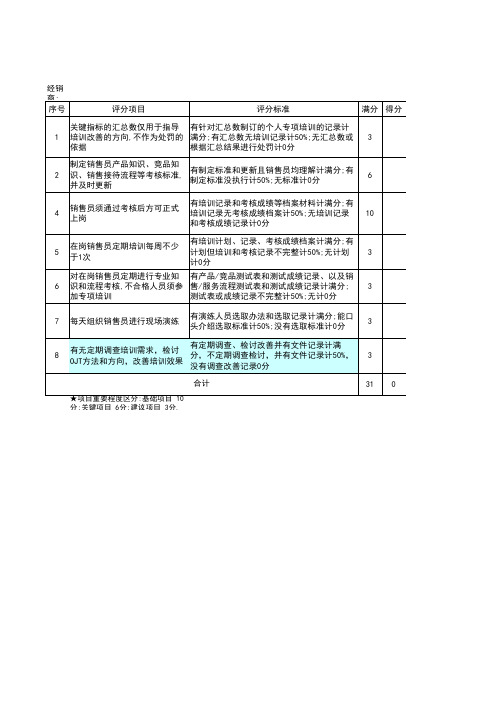 评分卡(销售员能力提升)