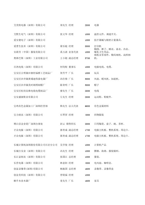 深圳1000人以上的企业