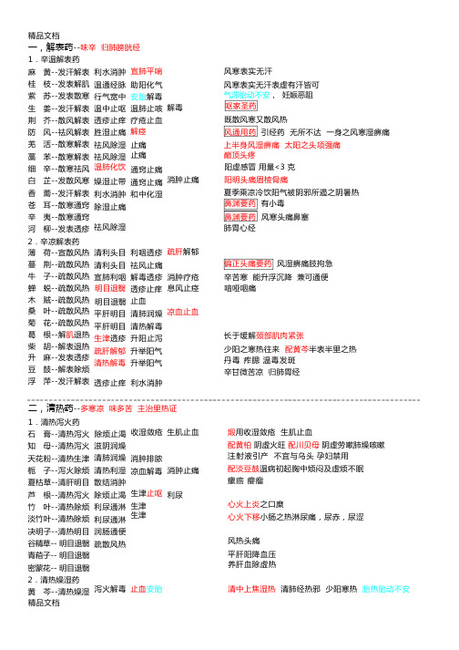 最新中药学笔记完整