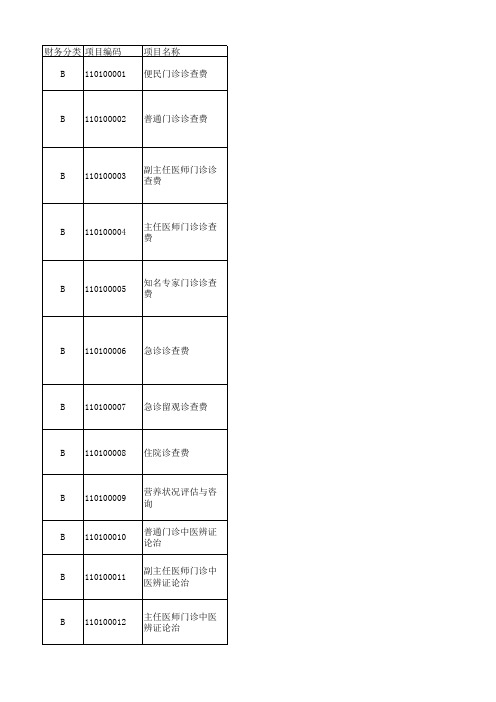 甘肃省城乡居民基本医疗保险诊疗项目目录2017版(项目版)