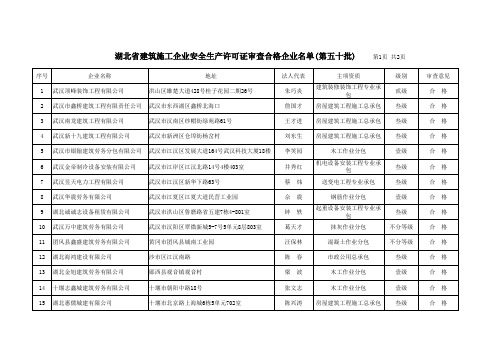 湖北省建筑施工企业安全生产许可证审查合格企业名单(第..