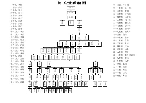 何氏世系谱图