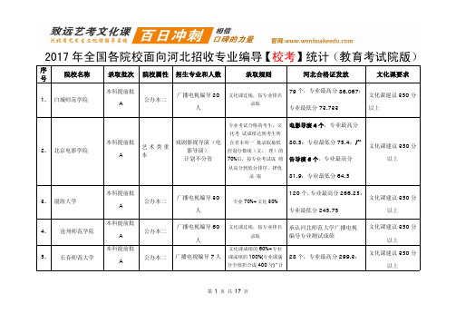 2017年全国各院校面向河北招收编导专业统计