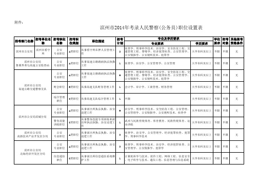 2014年山东省公务员职位表