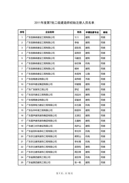 2011年度第7批二级建造师初始注册人员名单