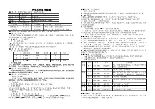 中考历史复习提纲(1)