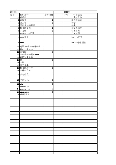 【国家自然科学基金】_mstn_基金支持热词逐年推荐_【万方软件创新助手】_20140802