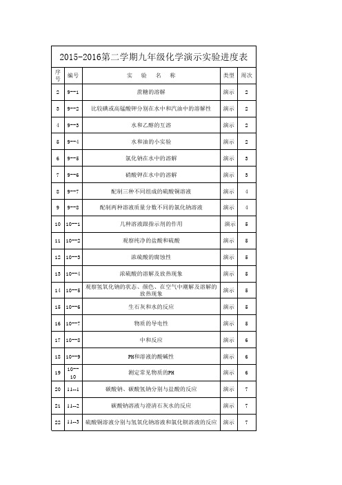 人教版九年级化学下册演示实验进度计划(下册)